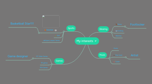 Mind Map: My interests