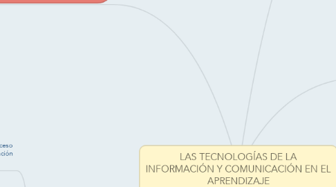 Mind Map: LAS TECNOLOGÍAS DE LA INFORMACIÓN Y COMUNICACIÓN EN EL APRENDIZAJE