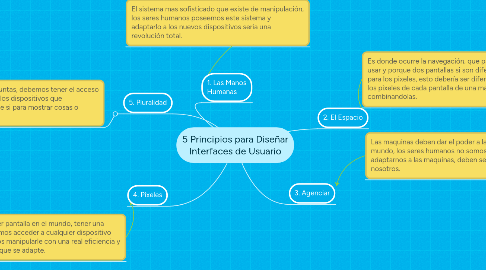 Mind Map: 5 Principios para Diseñar Interfaces de Usuario