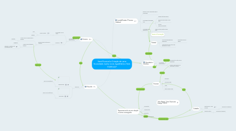 Mind Map: Será Possivel a Criação de uma Sociedade Justa, Livre, Igualitária e Sem Violência?