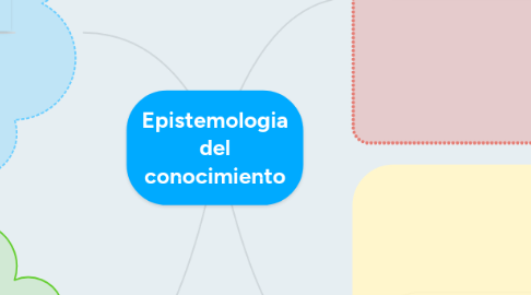 Mind Map: Epistemologia del conocimiento