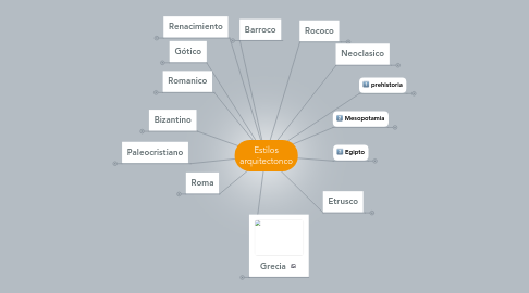 Mind Map: Estilos arquitectonco