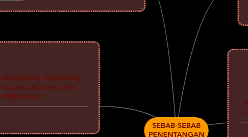 Mind Map: SEBAB-SEBAB PENENTANGAN