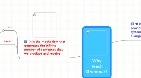 Mind Map: Why Teach Grammar?