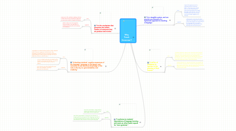 Mind Map: Why Teach Grammar?