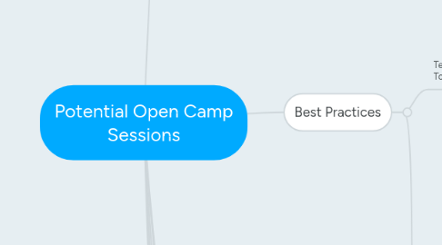 Mind Map: Potential Open Camp Sessions