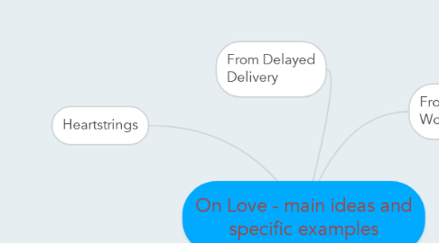 Mind Map: On Love - main ideas and specific examples