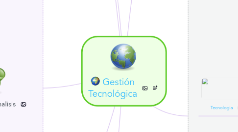 Mind Map: Gestión Tecnológica