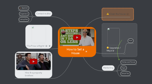 Mind Map: How to Sell a House