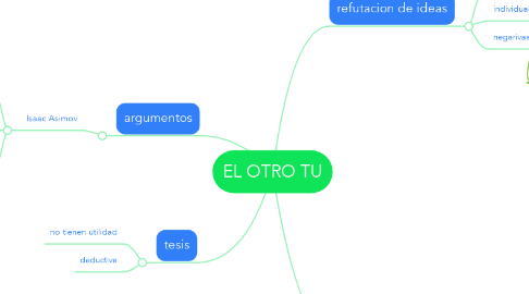 Mind Map: EL OTRO TU