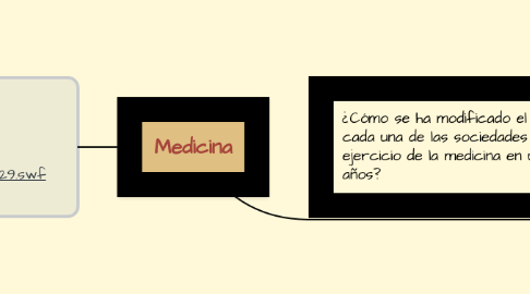 Mind Map: Medicina