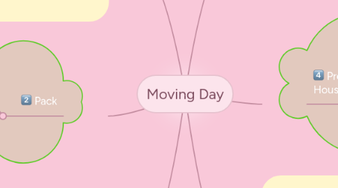 Mind Map: Moving Day