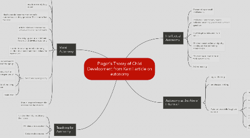 Mind Map: Piaget's Theory of Child Development from Kamii article on autonomy