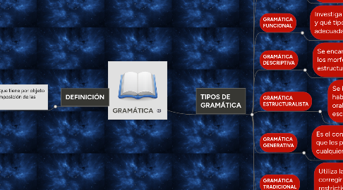 Mind Map: GRAMÁTICA