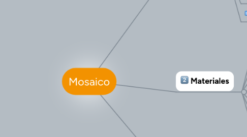 Mind Map: Mosaico