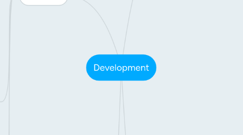Mind Map: Development