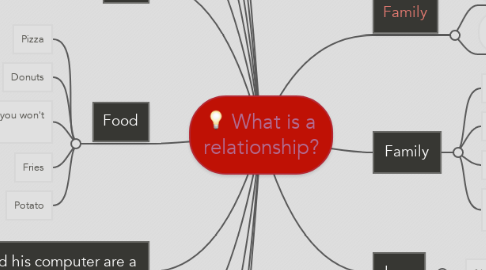 Mind Map: What is a relationship?
