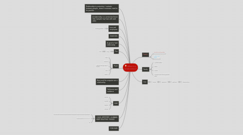 Mind Map: What is a relationship?