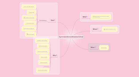 Mind Map: ปัญหาการสอบวิชาภาษาอังกฤษในระดับวิกฤติ