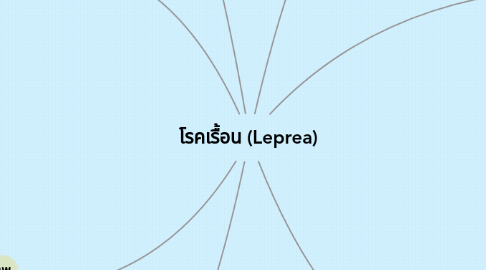 Mind Map: โรคเรื้อน (Leprea)