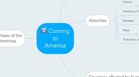 Mind Map: Coming to America