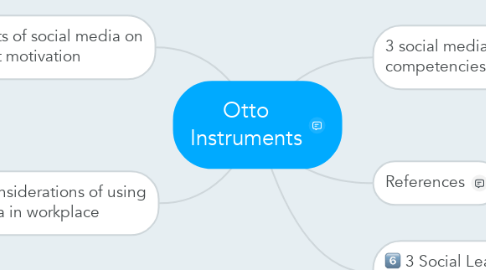 Mind Map: Otto Instruments
