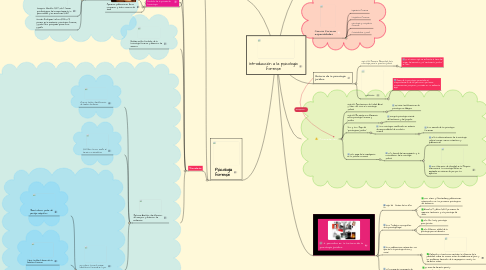 Mind Map: Introducción a la psicología forense