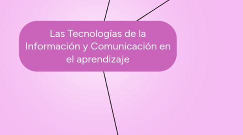 Mind Map: Las Tecnologías de la Información y Comunicación en el aprendizaje