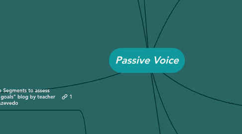 Mind Map: Passive Voice