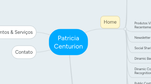 Mind Map: Patricia Centurion