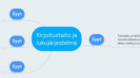 Mind Map: Kirjoitustaito ja lukujärjestelmä