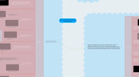 Mind Map: What is the definition of Market and its structure?