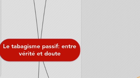 Mind Map: Le tabagisme passif: entre vérité et doute