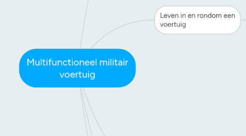 Mind Map: Multifunctioneel militair voertuig