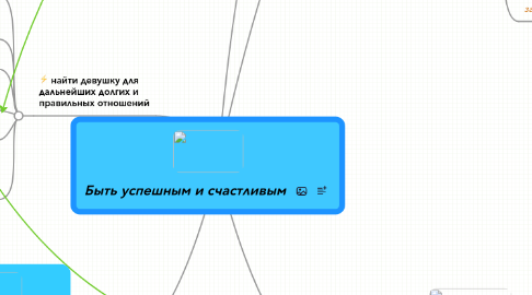 Mind Map: Быть успешным и счастливым