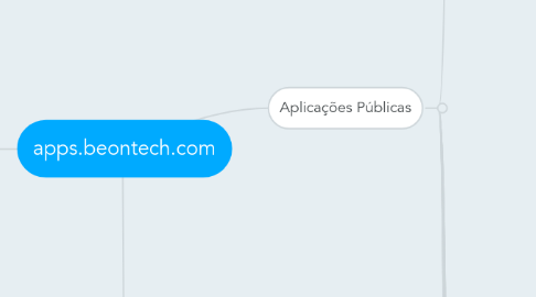 Mind Map: apps.beontech.com