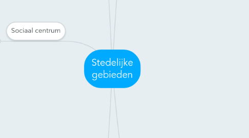 Mind Map: Stedelijke gebieden