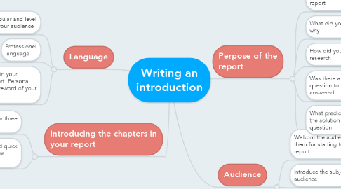 Mind Map: Writing an introduction