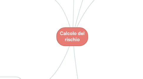 Mind Map: Calcolo del rischio