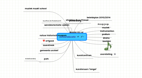 Mind Map: cultuureducatie
