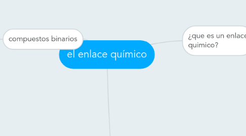 Mind Map: el enlace químico