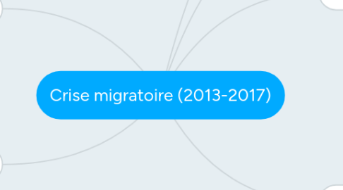 Mind Map: Crise migratoire (2013-2017)