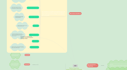 Mind Map: My New Mind Map