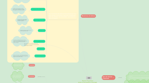 Mind Map: Técnicas Proyectivas desde el Psicoanálisis y Psicología profunda