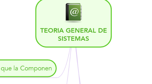 Mind Map: TEORIA GENERAL DE SISTEMAS