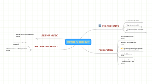 Mind Map: MOUSSE AU CHOCOLAT