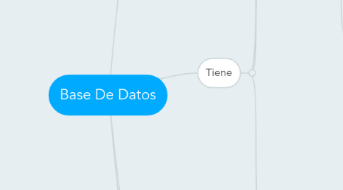 Mind Map: Base De Datos