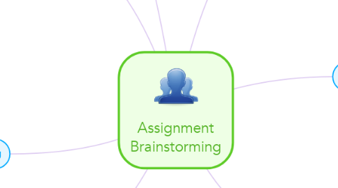 Mind Map: Assignment Brainstorming