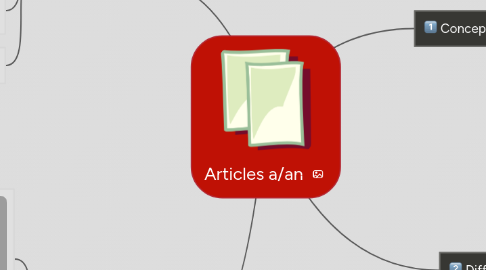 Mind Map: Articles a/an