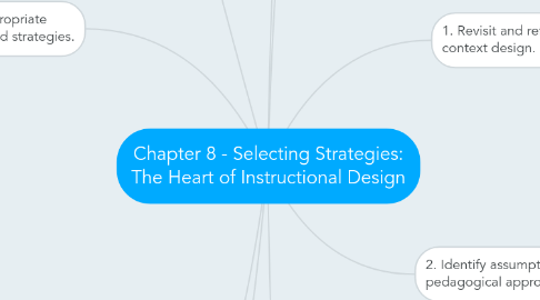 Mind Map: Chapter 8 - Selecting Strategies: The Heart of Instructional Design